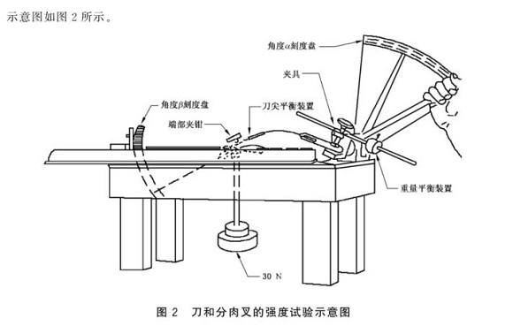 荣耀体育_荣耀体育（中国）制品管标准——荣耀体育_荣耀体育（中国）餐具
