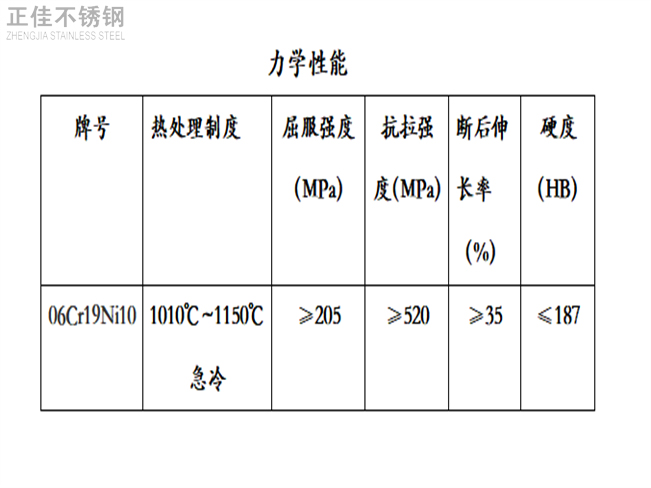 304荣耀体育_荣耀体育（中国）装饰管力学性能