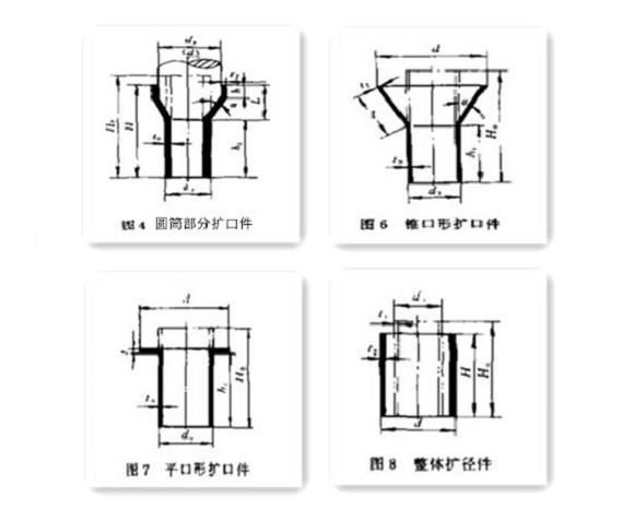 家具荣耀体育_荣耀体育（中国）制品管生产要点——扩口