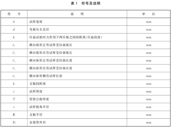 荣耀体育_荣耀体育（中国）制品管弯曲试验标准