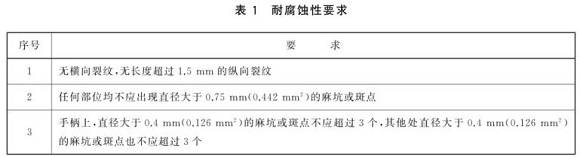 荣耀体育_荣耀体育（中国）制品管标准——荣耀体育_荣耀体育（中国）餐具