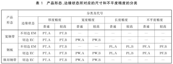 荣耀体育_荣耀体育（中国）制品管尺寸标准
