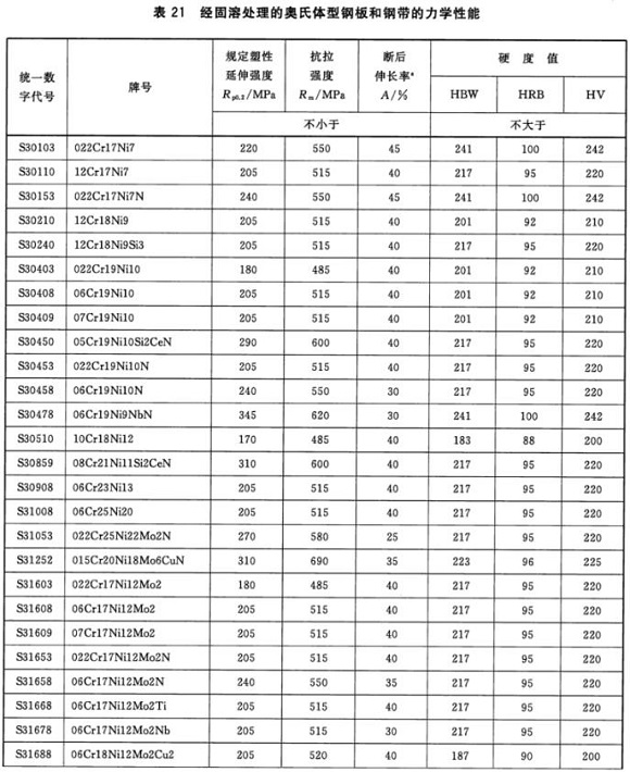 荣耀体育_荣耀体育（中国）制品管材料标准