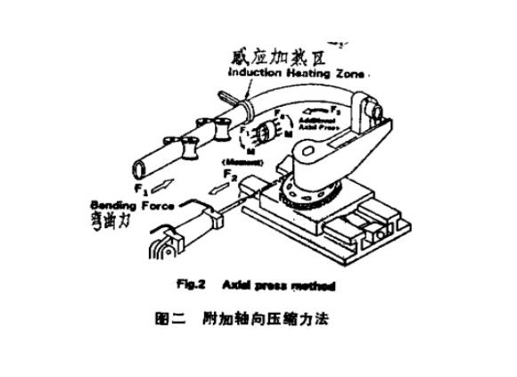 316l荣耀体育_荣耀体育（中国）管热弯工艺