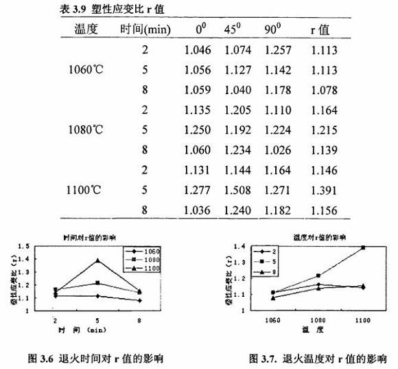 退火对304荣耀体育_荣耀体育（中国）制品管性能的影响