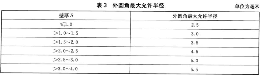 荣耀体育_荣耀体育（中国）装饰管质量标准