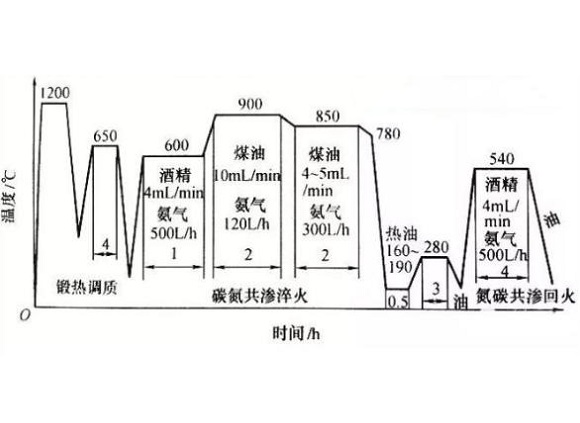 316荣耀体育_荣耀体育（中国）管化学热处理工艺