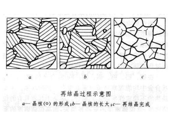 316荣耀体育_荣耀体育（中国）管出现加工硬化如何消除