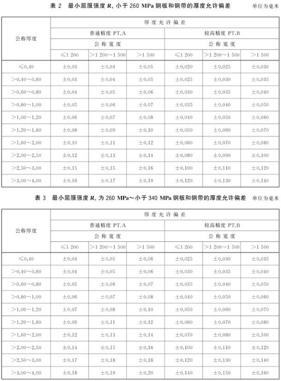 荣耀体育_荣耀体育（中国）制品管尺寸标准