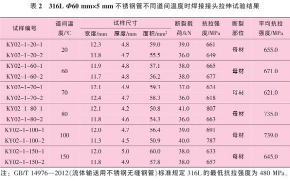 道间温度对316L荣耀体育_荣耀体育（中国）管焊缝性能的影响