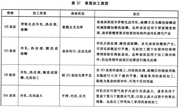 荣耀体育_荣耀体育（中国）制品管材料标准