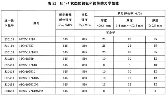 荣耀体育_荣耀体育（中国）制品管材料标准