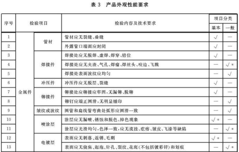 荣耀体育_荣耀体育（中国）制品管标准——家具