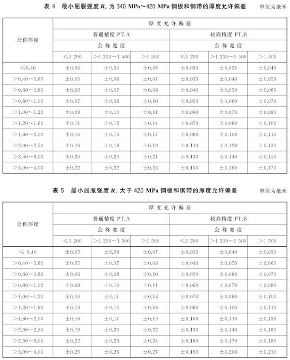 荣耀体育_荣耀体育（中国）制品管尺寸标准
