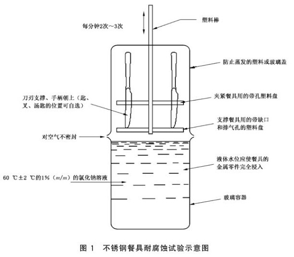 荣耀体育_荣耀体育（中国）制品管标准——荣耀体育_荣耀体育（中国）餐具