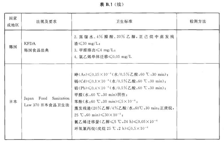 荣耀体育_荣耀体育（中国）制品管标准——进出口荣耀体育_荣耀体育（中国）制品通用技术要求