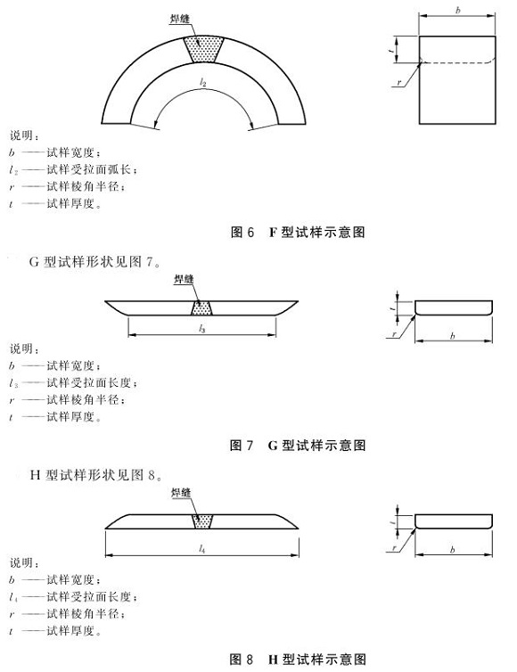 荣耀体育_荣耀体育（中国）制品管弯曲试验标准