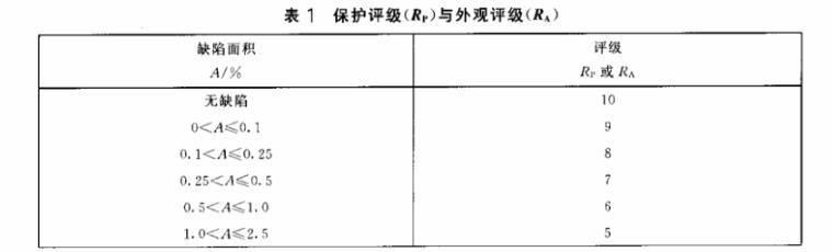 荣耀体育_荣耀体育（中国）制品管质量检验标准