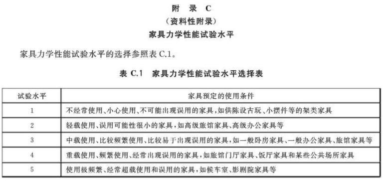 荣耀体育_荣耀体育（中国）制品管标准——家具