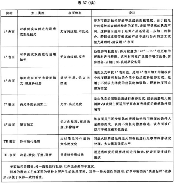 荣耀体育_荣耀体育（中国）制品管材料标准