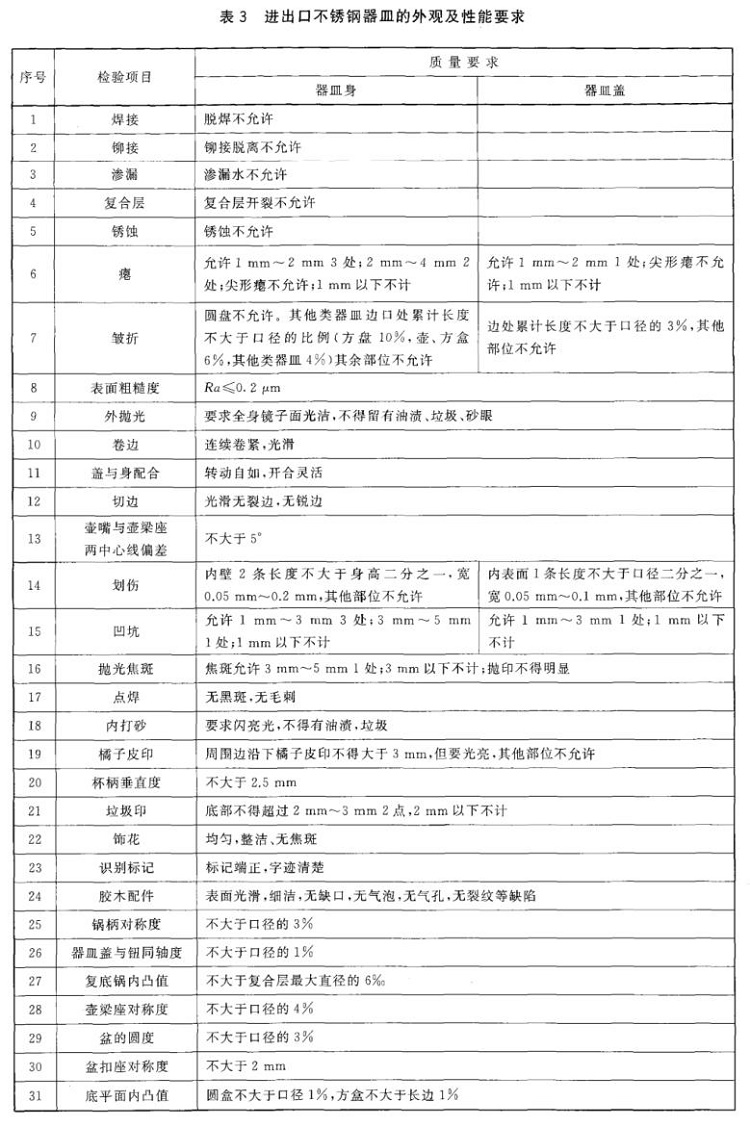 荣耀体育_荣耀体育（中国）制品管标准——进出口荣耀体育_荣耀体育（中国）制品通用技术要求