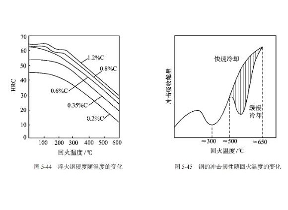 304荣耀体育_荣耀体育（中国）管高温回火脆性的影响因素