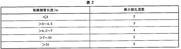 荣耀体育_荣耀体育（中国）制品管包装标准
