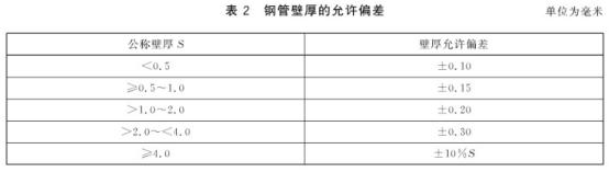 机械构件用荣耀体育_荣耀体育（中国）制品管有哪些质量要求