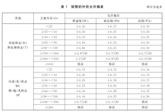 机械构件用荣耀体育_荣耀体育（中国）制品管有哪些质量要求