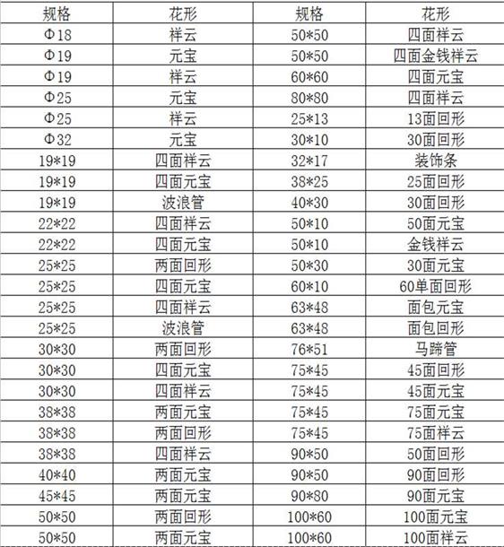 欧式花纹304荣耀体育_荣耀体育（中国）装饰管