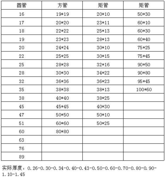 光面304荣耀体育_荣耀体育（中国）装饰管
