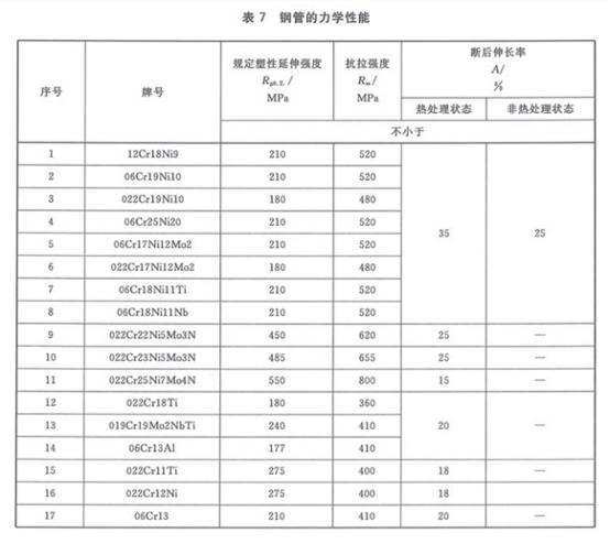 机械构件用荣耀体育_荣耀体育（中国）制品管有哪些质量要求