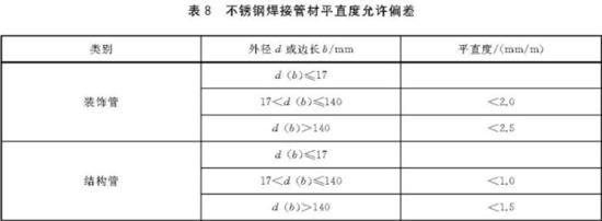 荣耀体育_荣耀体育（中国）装饰管执行标准6