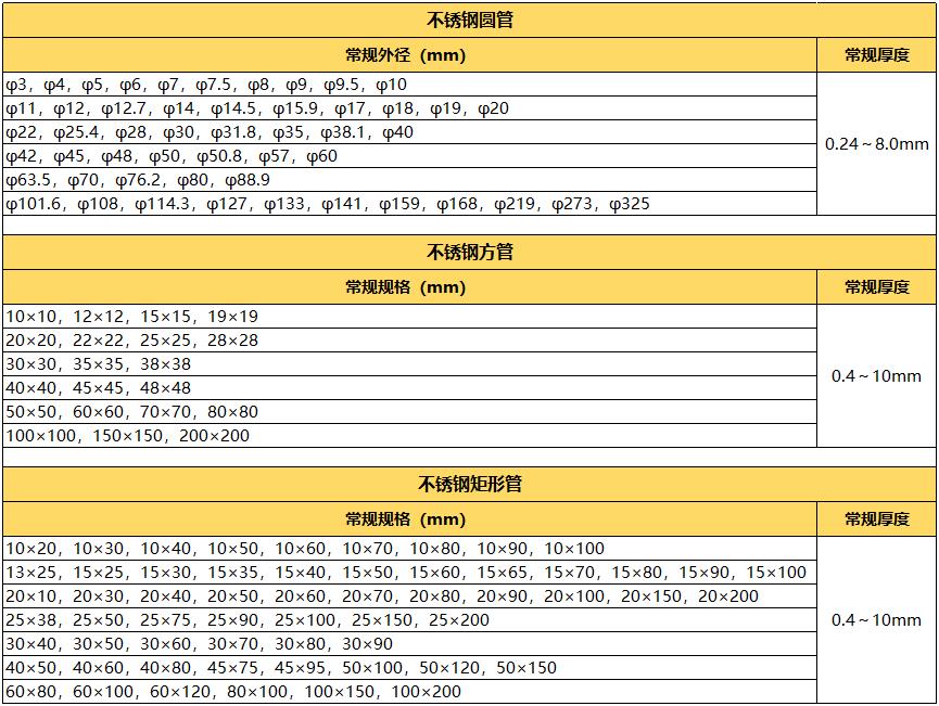拉丝304荣耀体育_荣耀体育（中国）管规格