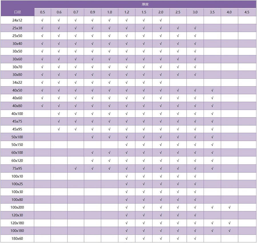 316荣耀体育_荣耀体育（中国）矩形管规格参数