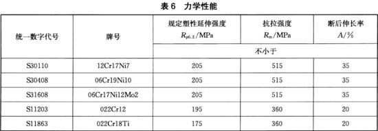 荣耀体育_荣耀体育（中国）装饰管执行标准11