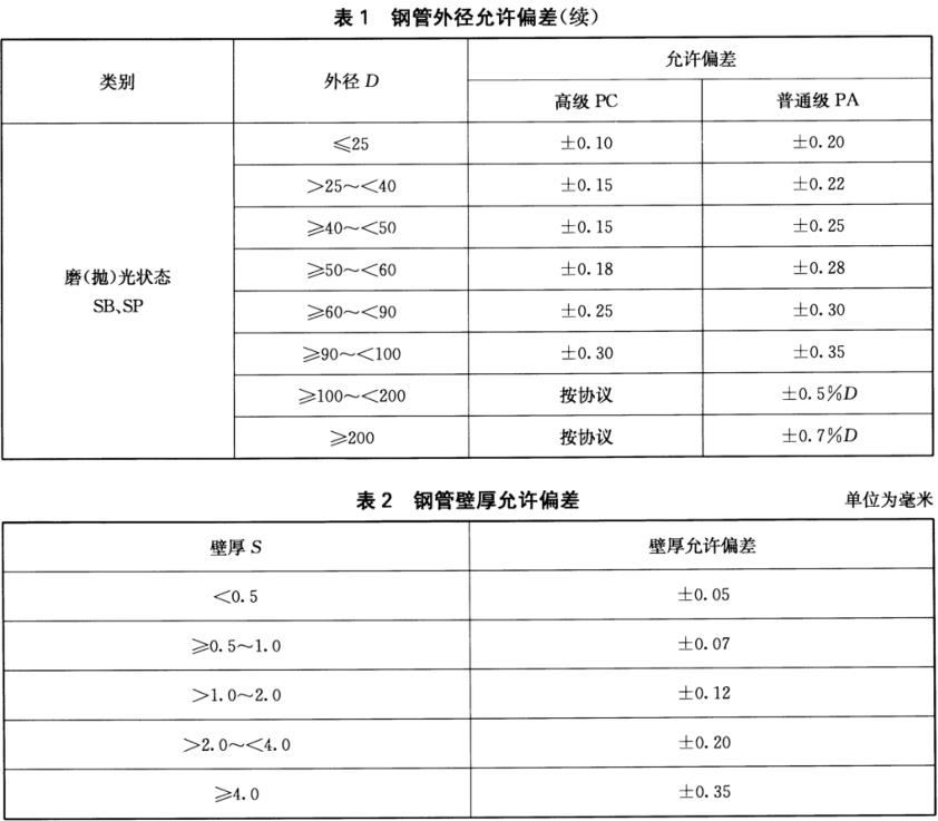 装饰用焊接荣耀体育_荣耀体育（中国）管标准