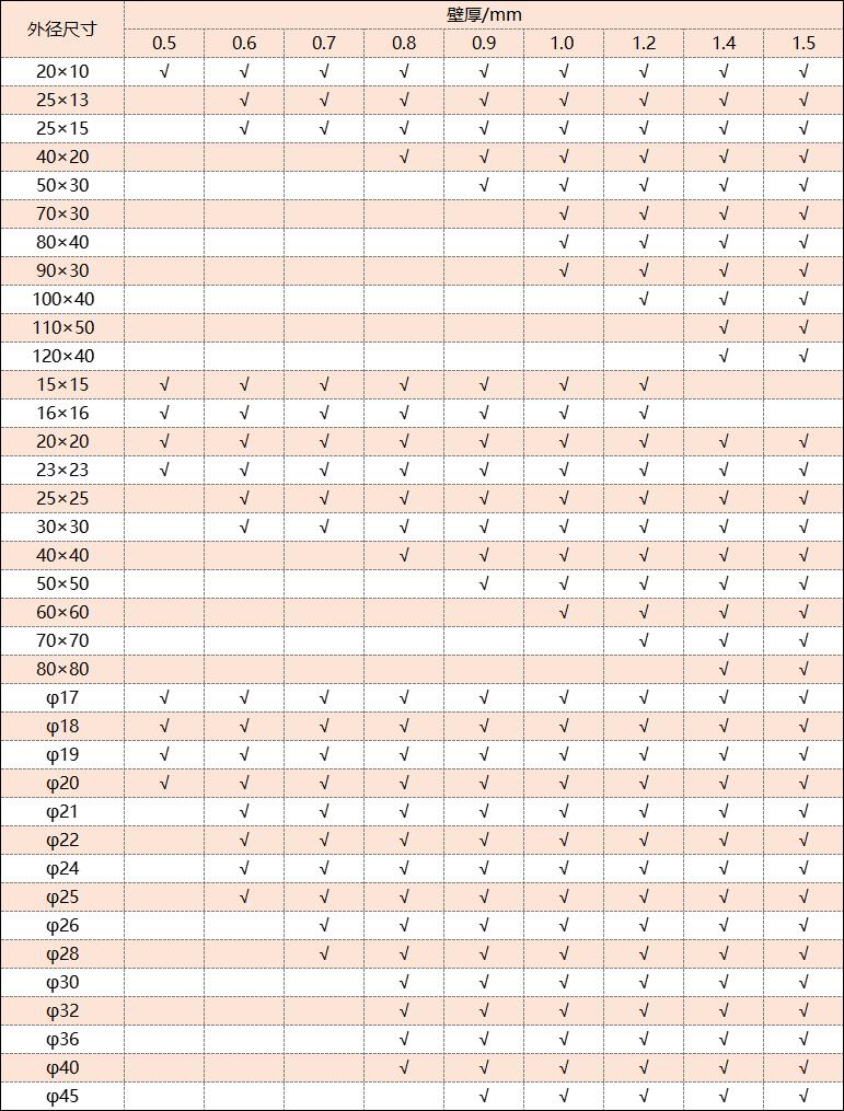 304荣耀体育_荣耀体育（中国）管厚度规格