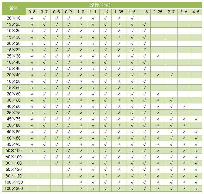 304矩形荣耀体育_荣耀体育（中国）管规格