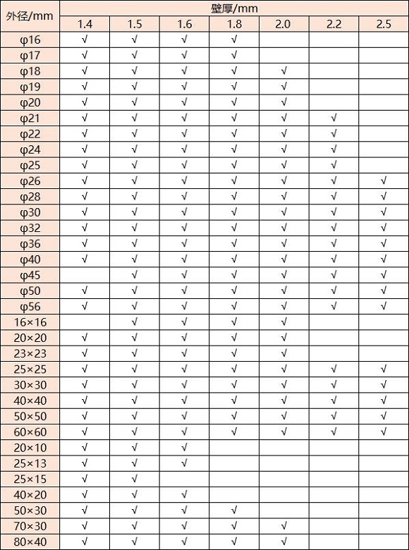 316荣耀体育_荣耀体育（中国）管壁厚对照表