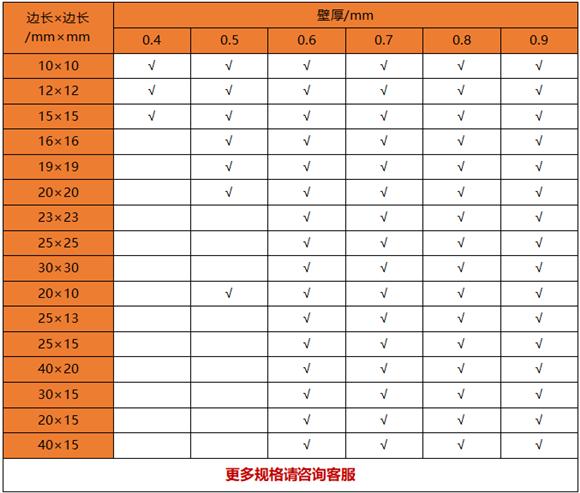 薄壁荣耀体育_荣耀体育（中国）制品管规格——置物架专用