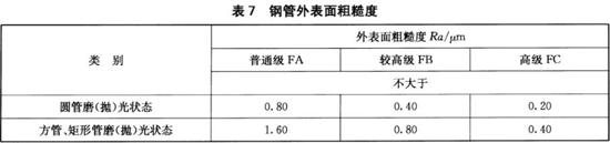荣耀体育_荣耀体育（中国）装饰管执行标准12