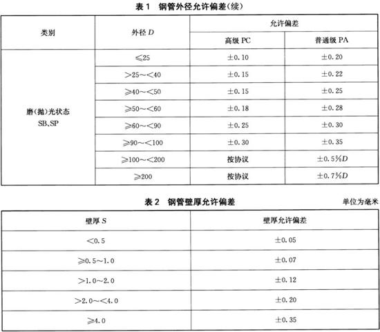 荣耀体育_荣耀体育（中国）装饰管执行标准10