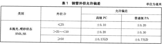 荣耀体育_荣耀体育（中国）装饰管执行标准9