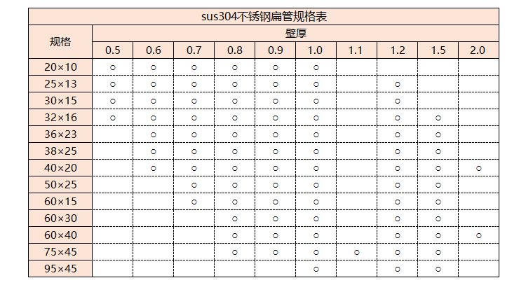sus304荣耀体育_荣耀体育（中国）管规格