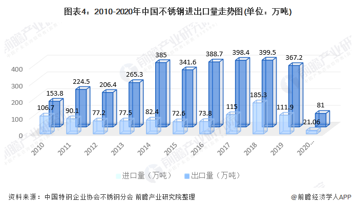 304荣耀体育_荣耀体育（中国）装饰管前景