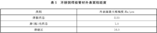 荣耀体育_荣耀体育（中国）装饰管执行标准3
