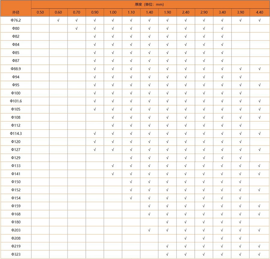 316L荣耀体育_荣耀体育（中国）圆管规格