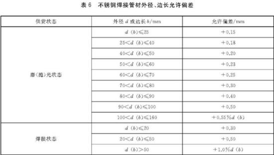 荣耀体育_荣耀体育（中国）装饰管执行标准4