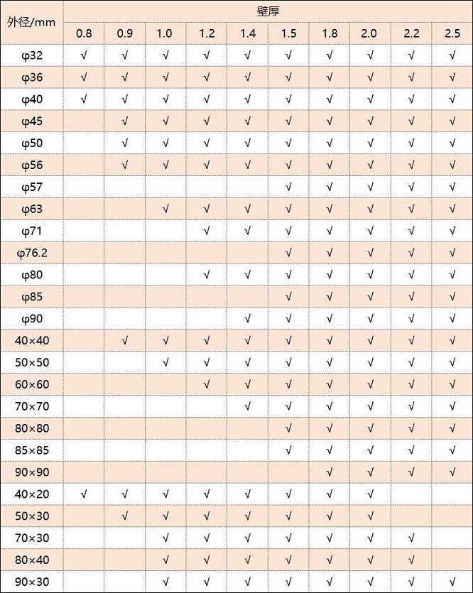 316荣耀体育_荣耀体育（中国）管厚度规格表